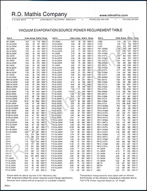 Vacuum Evaporation Power Requirement Table