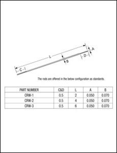 Chrome Plated Tungsten Rods and Tungsten Screens