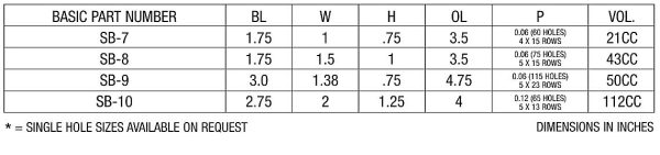 SB7 - SB10 Table