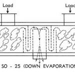 Diagram of SO-25 baffling system, loading caps, and chimney for downwards thermal evaporation