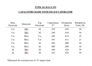 Typical Data on Capacitors made with SM-10 Evaporator
