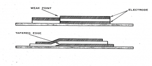 illustration of The Advantage of Using a Tapered Edge