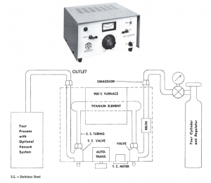 Tech Sheet 3_Figure 1 - GP-100 Inert Gas Purifier