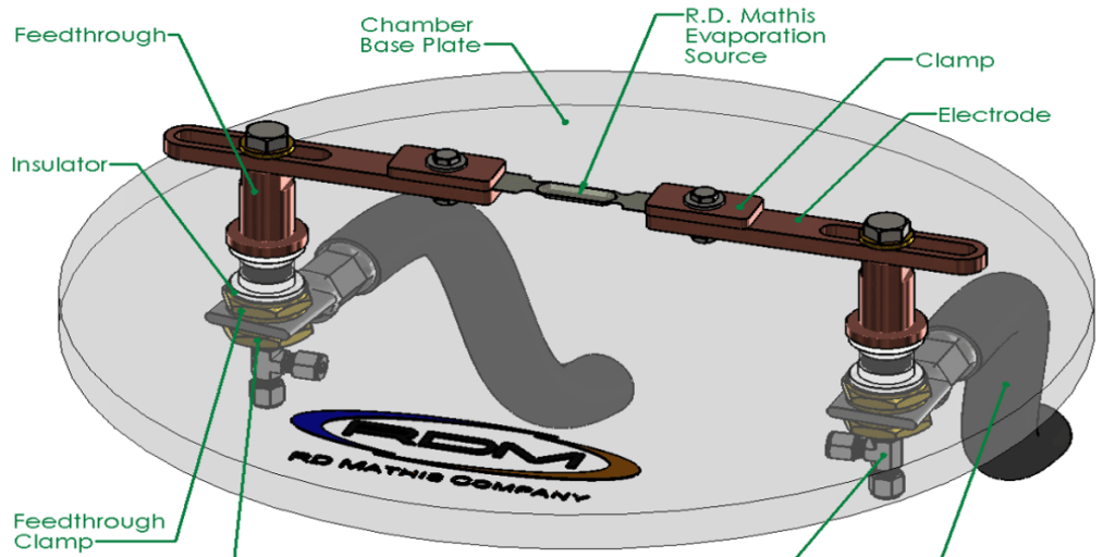 Choosing the Right Source for Your Thermal Evaporation Process