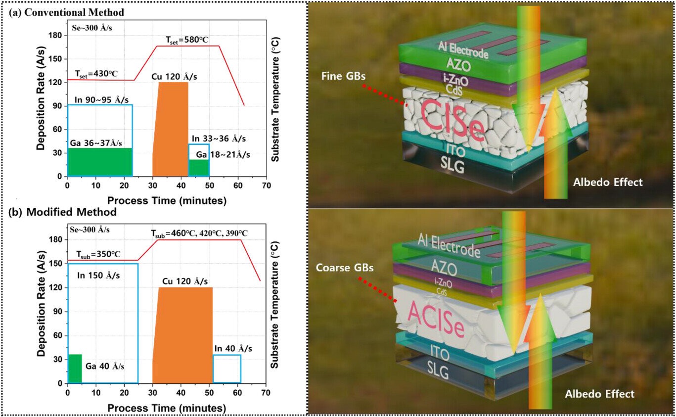 Image: Advanced Energy Materials (2025)