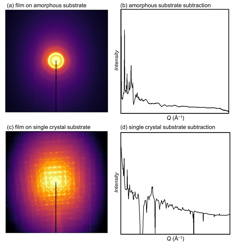Image: Acta Crystallographica Section A 2025