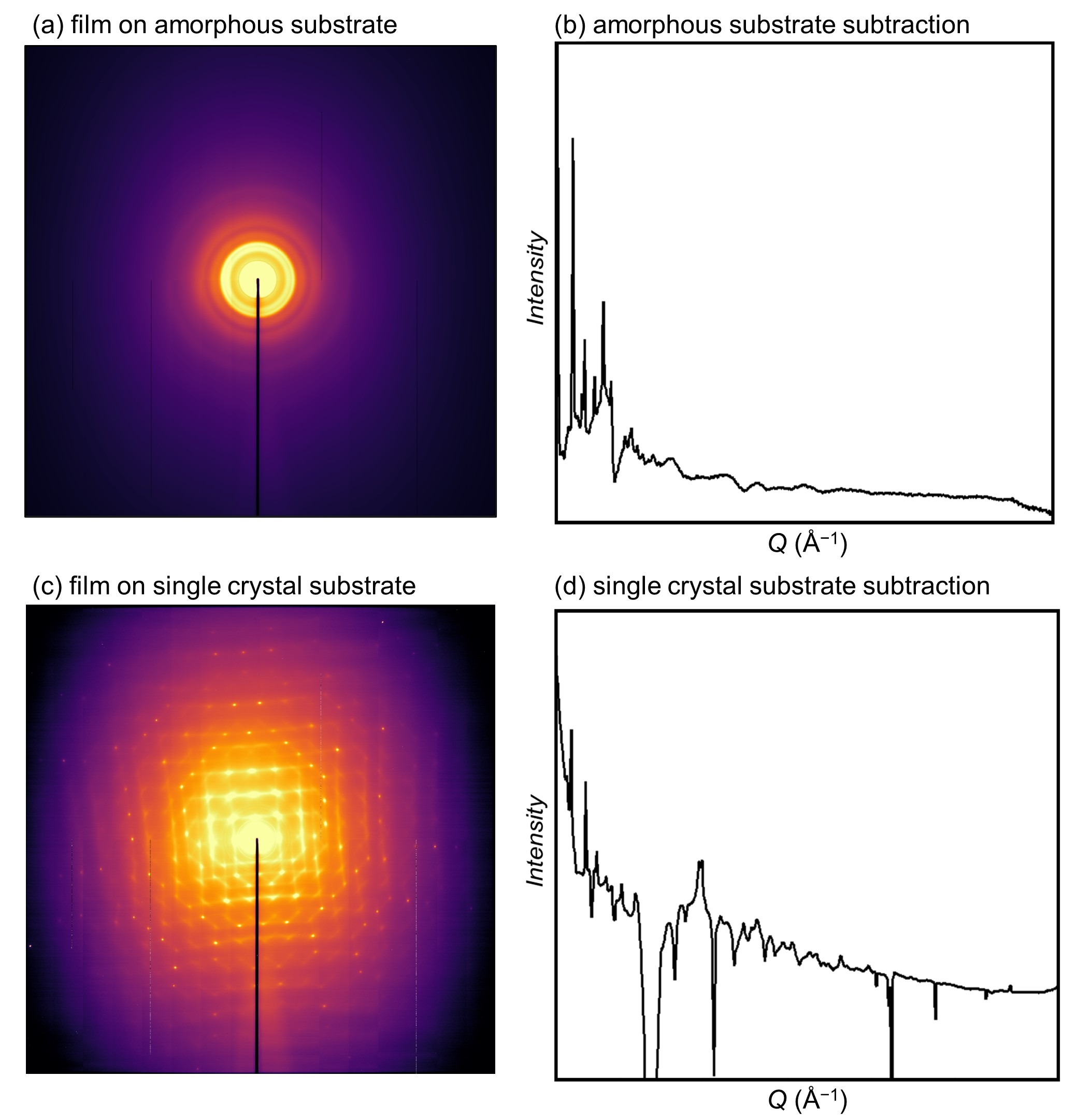 Image: Acta Crystallographica Section A 2025