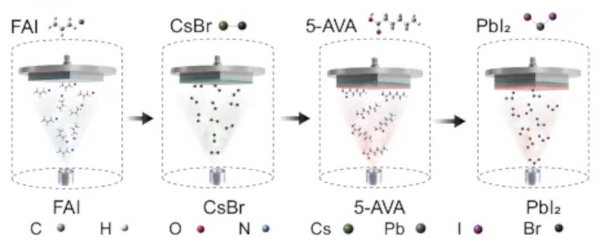 Image: Nature Communications